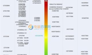 显卡排名图 显卡排名图