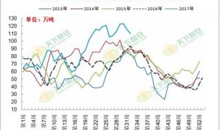 正大饲料厂 正大饲料厂