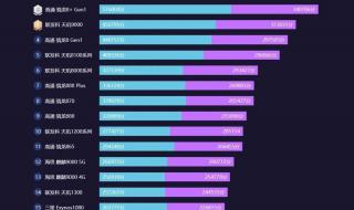 现在手机排行榜2023 现在手机排行榜2023