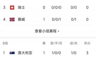 世预赛女足积分榜 世预赛女足积分榜