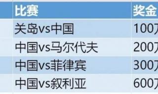 亚洲十二强赛分组